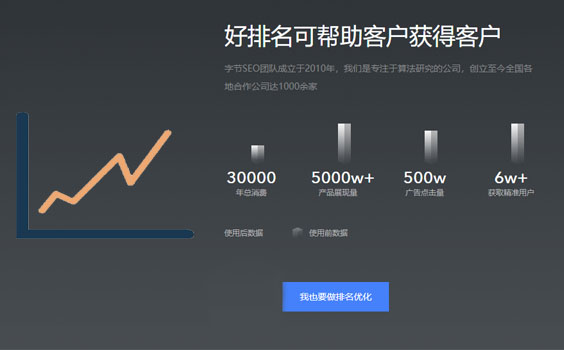 為什么要找排名優化公司