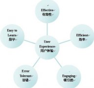 什么樣的網(wǎng)站設計比較人性化