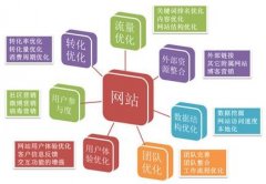 網(wǎng)站改版老網(wǎng)站的數(shù)據(jù)去了哪里？