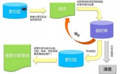 北京網站制作講述網站整體制作結構