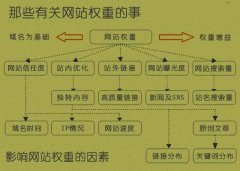 企業網站優化方案如何操刀企業網站SEO優化推廣