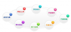 網(wǎng)站建設(shè)之后如何推廣 這些建議值得參考