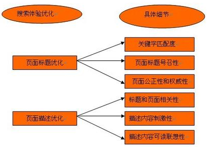 站內(nèi)優(yōu)化,站內(nèi)文章更新,網(wǎng)站內(nèi)容優(yōu)化