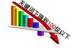 關(guān)鍵詞突然降到100名以外的三大類原因分析