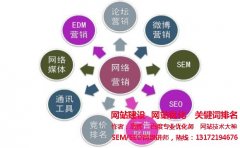 【免費網絡推廣】一些免費的網絡推廣是如何做的