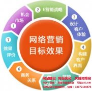 【網(wǎng)絡(luò)營銷推廣】一個網(wǎng)站多個域名的seo優(yōu)化問題