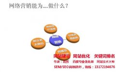 【網絡推廣方案】比相微博、SEO/SEM依然是最有效手段