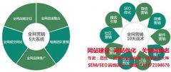 【如何做好網(wǎng)絡(luò)推廣】90%的人都不會(huì)使用的思維