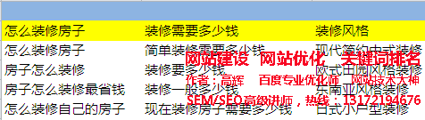 某裝修業務公司目標需求分詞