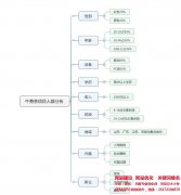 【案例】如何快速接手新項(xiàng)目，提高推廣效果|競(jìng)價(jià)托管