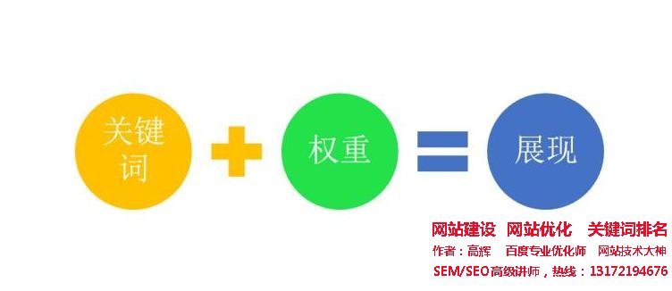 7天權重升到2的最快速排名方法