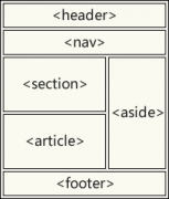 HTML5 語(yǔ)義元素-4.4HTML5