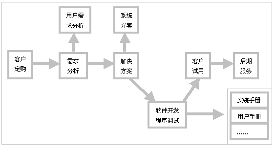 西安網站建設