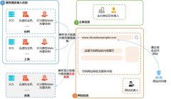 備案場(chǎng)景及備案要求。托管于大陸境內(nèi)服務(wù)器的