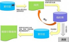 《SEO優化技術》百度搜索的簡易方法