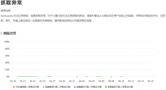 百度的致命抓取異常?你重視過嗎?