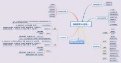 微信搜索優(yōu)化怎么做 五步教會你微信SEO?