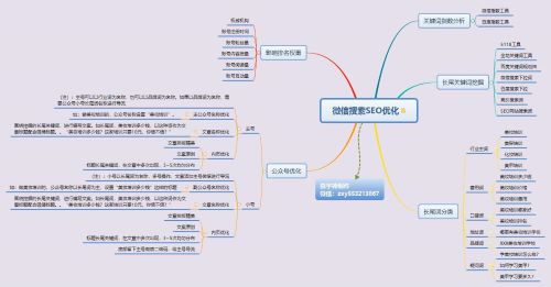 微信搜索優(yōu)化怎么做 五步教會(huì)你微信SEO