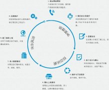 網站建設基本流程有哪些？分別是什么？