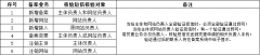 未進行工信部短信核驗會怎樣？網站備案問題