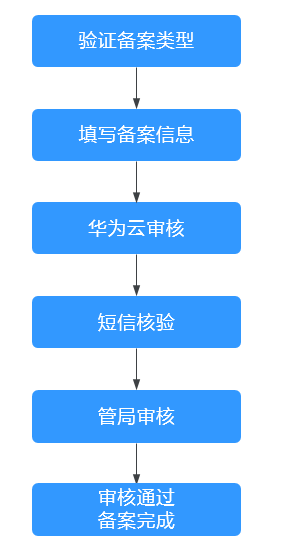 zh-cn_image_0196218511.png