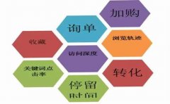 seo關鍵詞優化考核指標