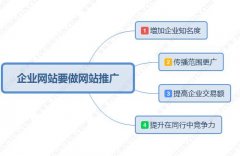 企業為什么要做seo推廣