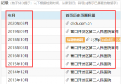 流量站快速起來的秘訣：收錄+詞庫才是重中之重