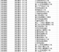 關(guān)鍵詞的選取對(duì)營銷型網(wǎng)站建設(shè)的重要性